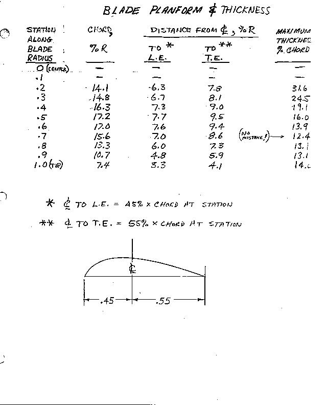 Page5.jpg (50083 bytes)